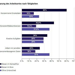 (Fraunhofer IAO)