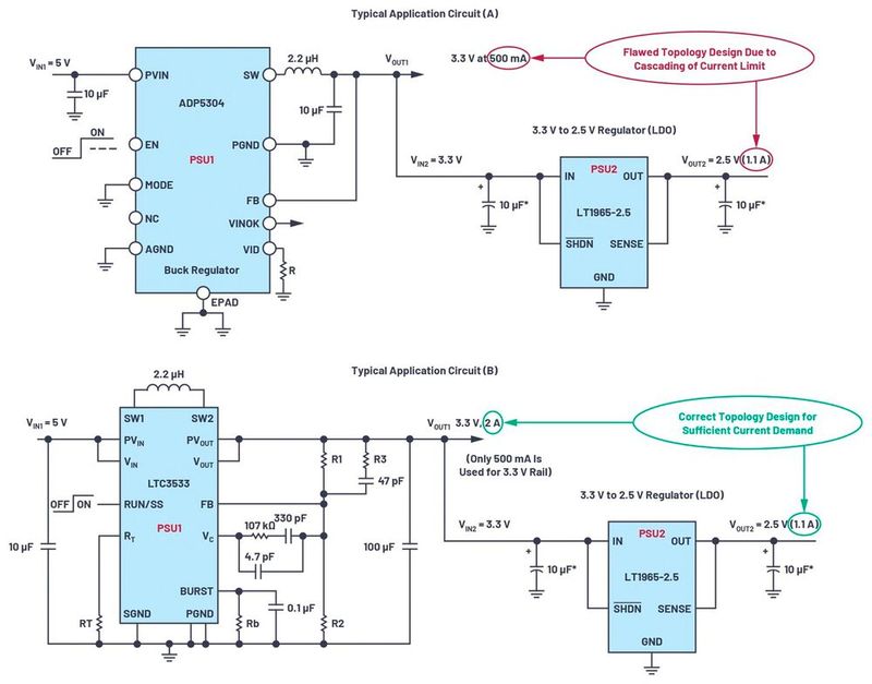 Figure 2. Avoid current limit design flaws in the power tree.