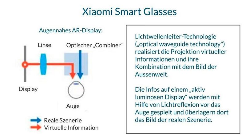 VEreinfachte Funktionsweise der Xiaomi Smart Glasses. SChlüsselelement ist der optische Combiner: Er überlagert realen Szenen virtuelle Elemente. (Asia Waypoint)