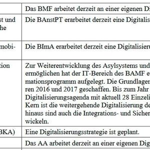(Deutscher Bundestag)