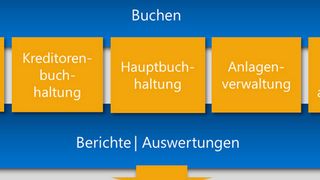 Diamant Software Gmbh Ubersicht