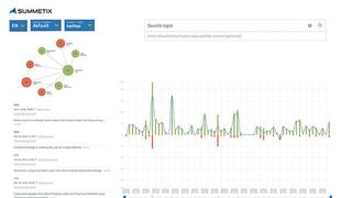 In diesem Dashboard kann der Summetix-Nutzer einen Suchbegriff in der gewählten Sprache (EN) eingeben. (Bild: Summetix)