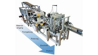 Die IVW GmbH hat das Continuous Profile Preforming System (CPPS) für die kontinuierliche, qualitätsgesicherte und kosteneffiziente Herstellung von Profilpreforms aus Carbon- und oder Glasfaserhalbzeugen entwickelt. (Bild: IVW)