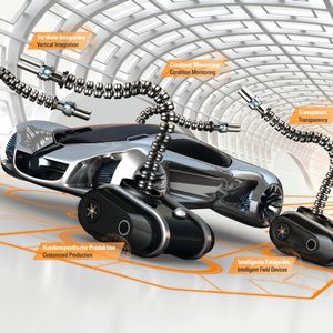 Hinter den Begriffen „vierte industrielle Revolution“ oder „Industrie 4.0“ steht die Integration der Internettechnologie in Produktionsprozesse.