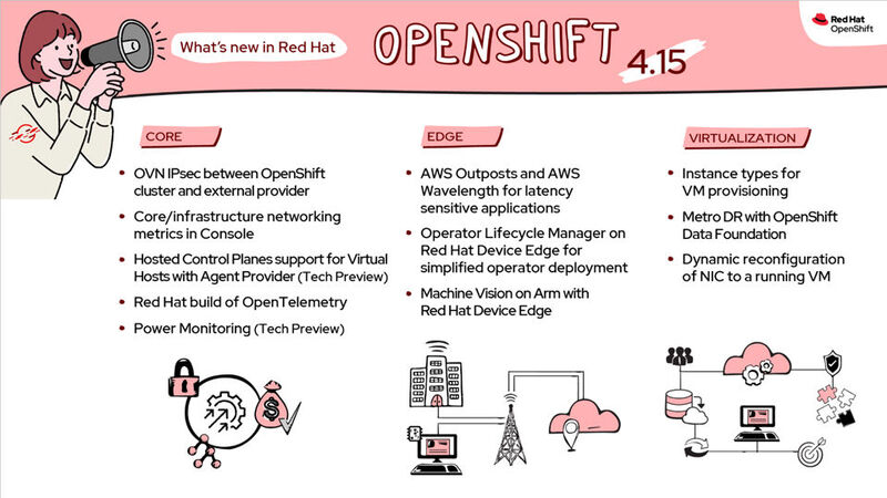 Alle Neuerungen von Red Hat OpenShift 4.15 im Überblick.
