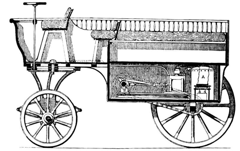 Das Hippomobil war ein wasserstoffbetriebener dreirädriger Karren. Der Wasserstoff wurde durch Elektrolyse während der Fahrt erzeugt.  (gemeinfrei)