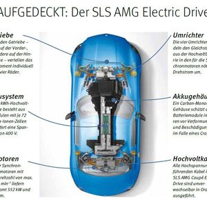 Aufgedeckt: Das Innenleben des SLS AMG Electric Drive