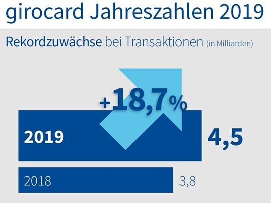 (Quelle: Die Deutsche Kreditwirtschaft, Stand Februar 2020 © EURO Kartensysteme GmbH)