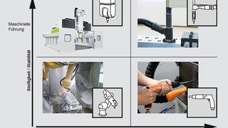 Die Kriterien Flexibilität und Prozessstabilität entscheiden über die Art der Werkzeugführung. Gantrymaschinen, Industrieroboter, halbautomatische Bohrvorschubeinheiten und handgeführte Maschinen stehen zur Auswahl.  (Bild: Mapal)