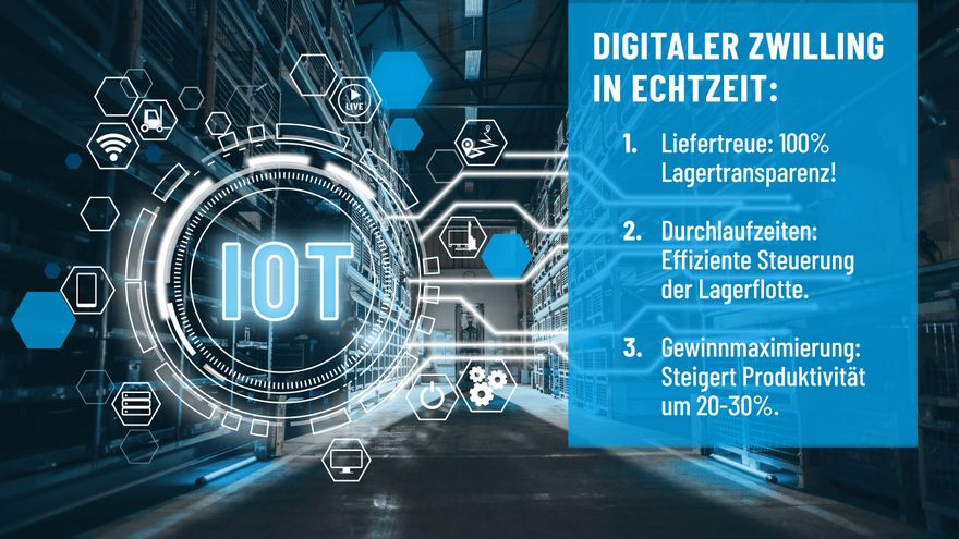 digitaler-zwilling-in-echtzeit (IdentPro GmbH)