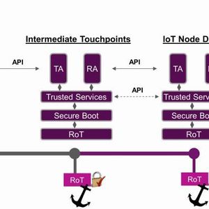 Bild 2: Üblicher Vertrauenspfad.(Bild:  Imagination Technologies)