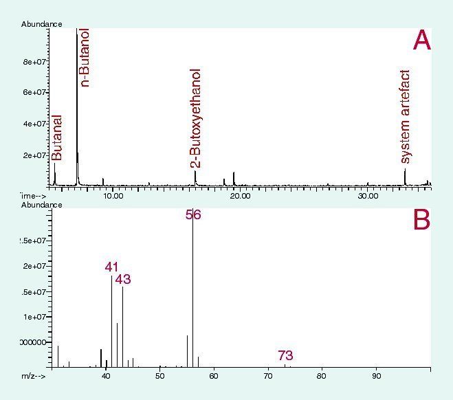 4		GC/MS-Chromatogramm einer Headspace-Probe aus einer Getränkedose, das mit der QCS-Systemkonfiguration erstellt wurde.  Die Innenfläche der Dose war mit einem Lack auf Polyacrylat-Basis beschichtet. Die Gesamt-VOC-Emissionen aus der Innenfläche der Dose lagen unter 1 ppm. (Archiv: Vogel Business Media)