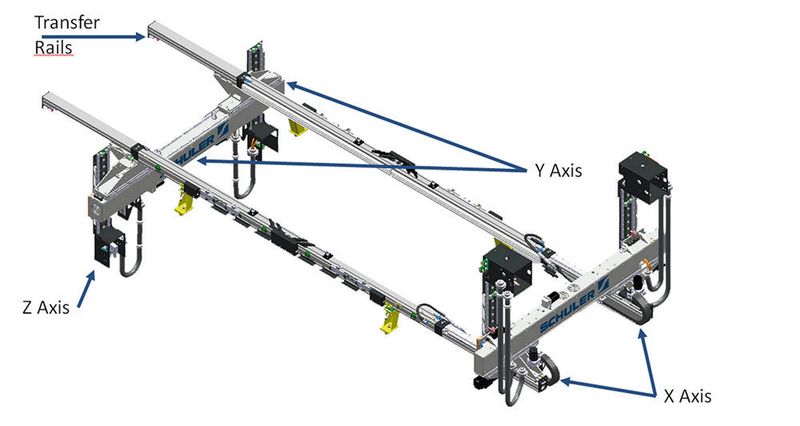 Aufbau eines 3-Achs-Transfersystems. (Schuler)