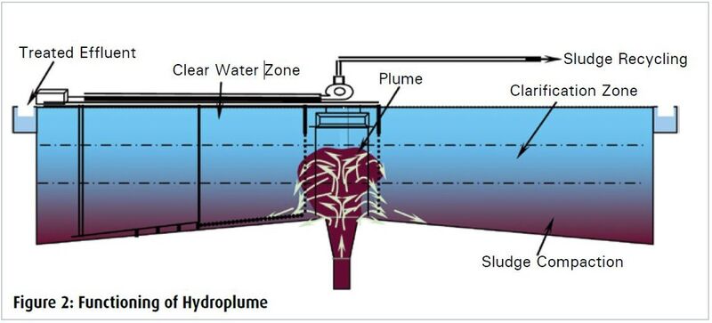 Figure 2: Functioning of Hydroplume (Picture: CSIR-NEERI)