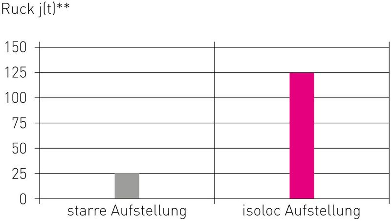 Bild 5: (Bild: Isoloc)