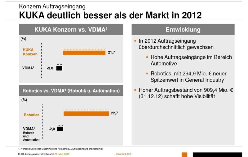  (Bild: Kuka)