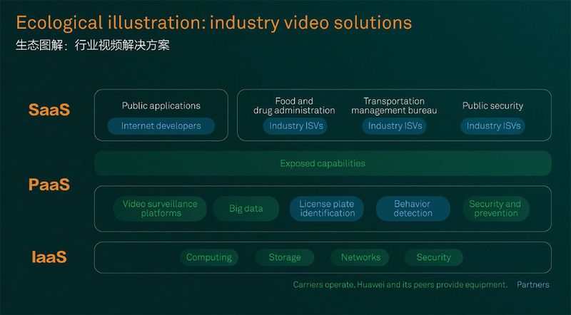 Abbildung 7: Hier ein Beispiel aus dem Vortrag von Guo Ping aus dem Kooperationsansatz (Dschungel-Prinzip): Die Grafik zeigt unter anderem in welchem Kontext sich Huawei ansiedelt. (Huawei)