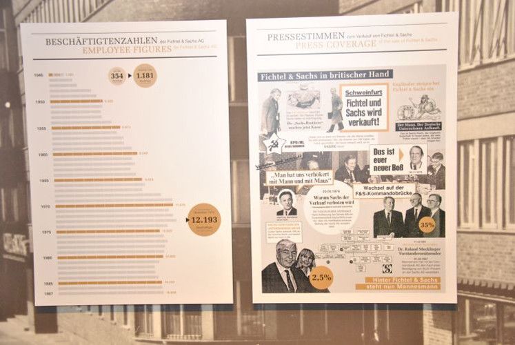Die zahlenmäßige Entwicklung der Belegschaft nach dem Krieg und das Unternehmen im Spiegel der Presse: Fichtel & Sachs hat eine wechselhafte Geschichte hinter sich. Seit 2001 gehört das Unternehmen zum ZF-Konzern. (Foto: Dominsky)