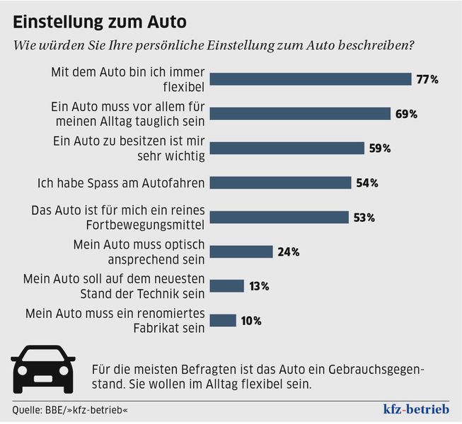  (Archiv: Vogel Business Media)