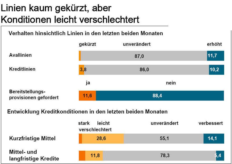  (Archiv: Vogel Business Media)