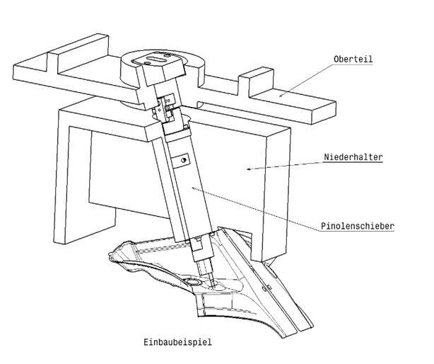 Die schematische Abbildung zeigt einen typischen Einsatz des True-Cam-Pinolenschiebers. Hiermit werden die Konstruktion und der Einbau im Werkzeug vereinfacht. (Micronorm Woronka)