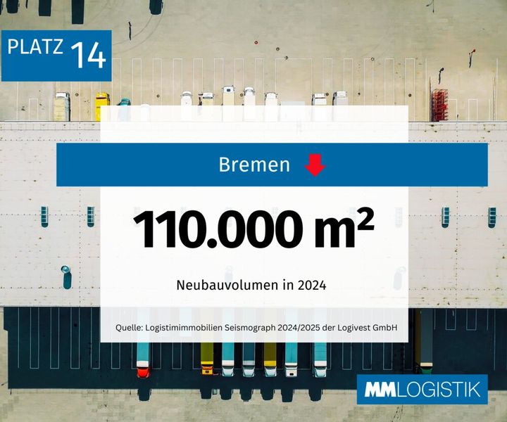 Bremen hat sich um 10 Plätze verschlechtert. Die Logistikregion lag im Vorjahr noch auf dem 4. Platz. (Bild: MM LOGISTIK)