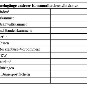 (Deutscher Bundestag)