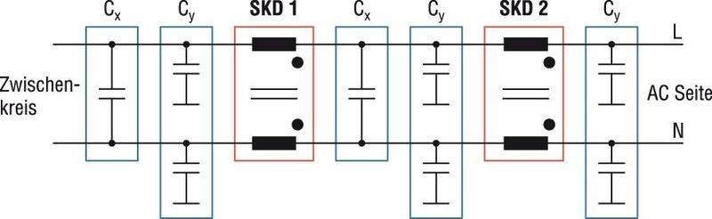 Bild 2: Zweistufiger konventioneller EMV-Filter mit stromkompensierten Drosseln (Archiv: Vogel Business Media)