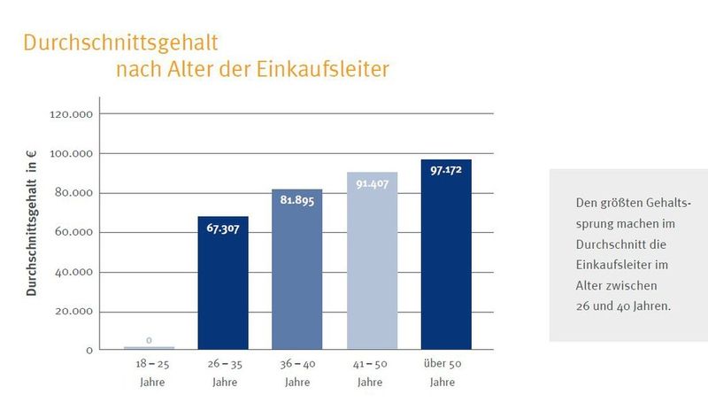  (Bild: Kloepfel Consulting)