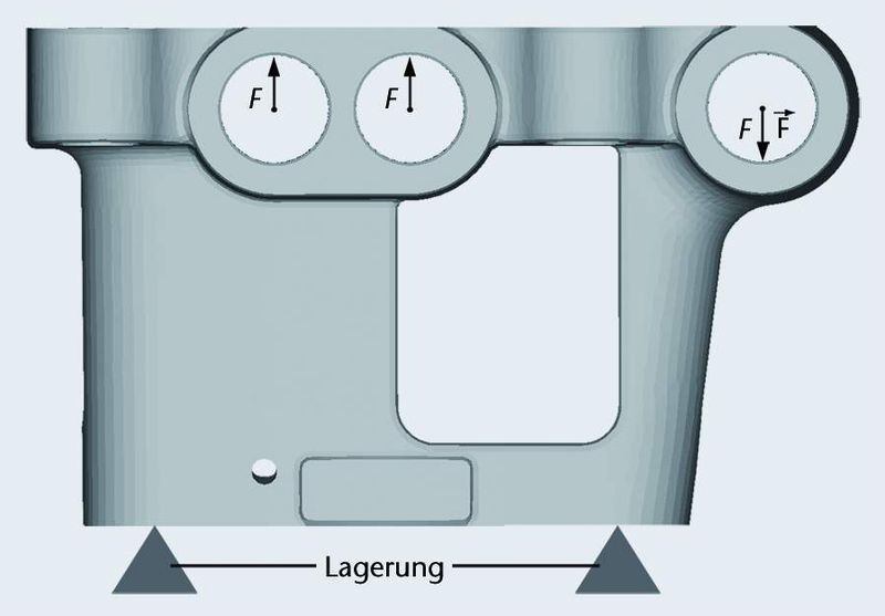 Bild 2: Simuliertes Bauteil, das einer Wechselbelastung im Kilonewton-Bereich ausgesetzt wird. Vor der Gestaltoptimierung kam es bei Feldversuchen immer wieder zu Bauteilbrüchen. (Archiv: Vogel Business Media)