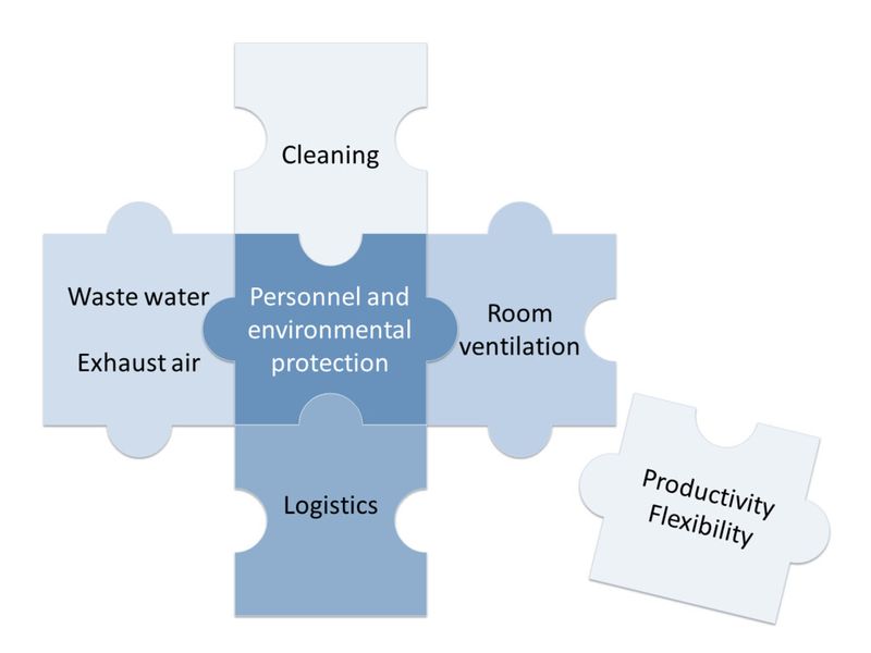 System solution for high containment processes in the solid drugs production (Picture: Glatt Ingenieurtechnik)