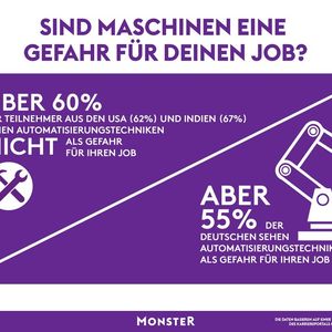 Monster Umfrage: Wann ersetzen Maschinen Menschen?