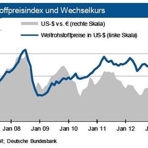 (Quelle: siehe Grafik)