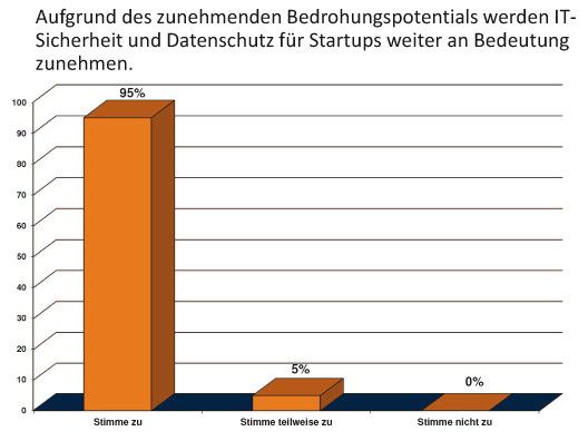 Das Bedrohungspotenzial nimmt zu, die Folgen ... (Quelle: LeaseWeb)