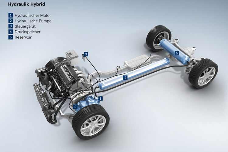 Den Hydraulik-Hybrid entwickelt Bosch gemeinsam mit PSA. (Foto: Bosch)