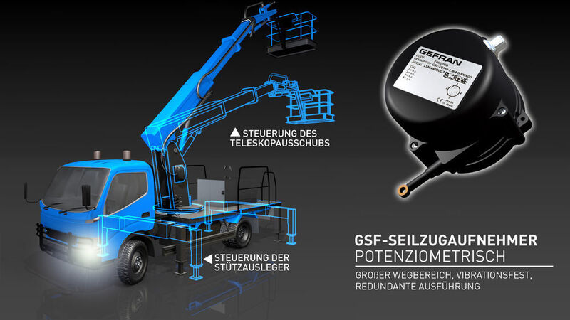 Der Seilzugsensor GSF von Gefran erfasst beispielsweise die Position von seitlichen Kranstützen. (Gefran)