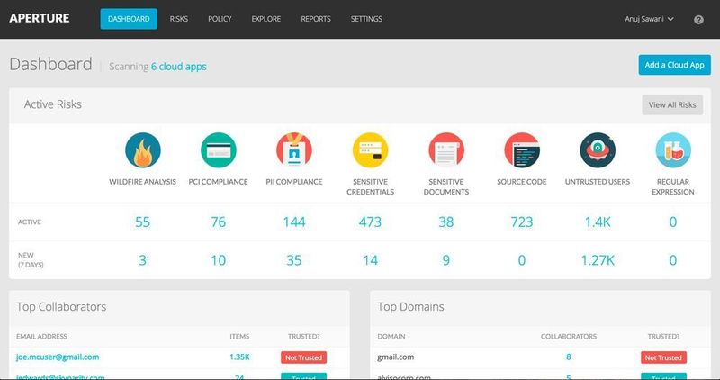 Das Dashboard des CASB von Palo Alto. (Palo Alto Networks)