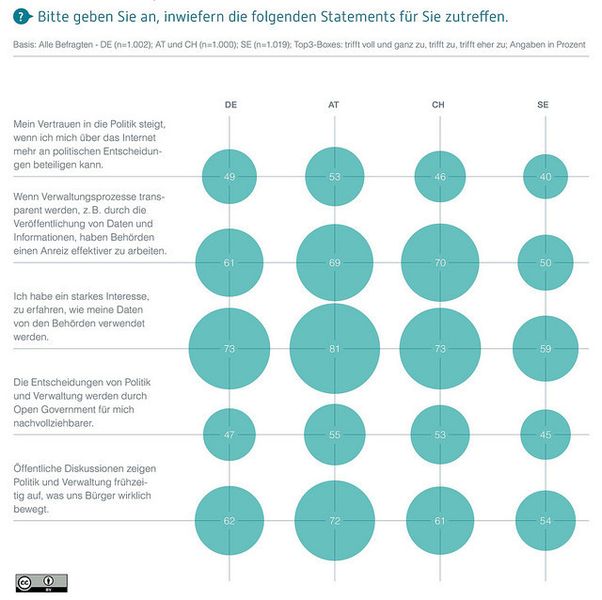  (Bild: Initiative D21)