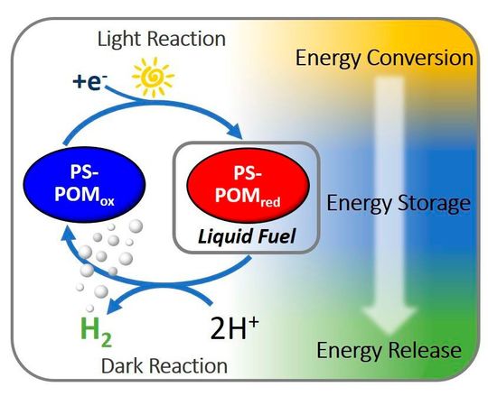 Funktionsweise des Einzelmolekülkatalysators (Bild:  SFB/TRR CataLight)