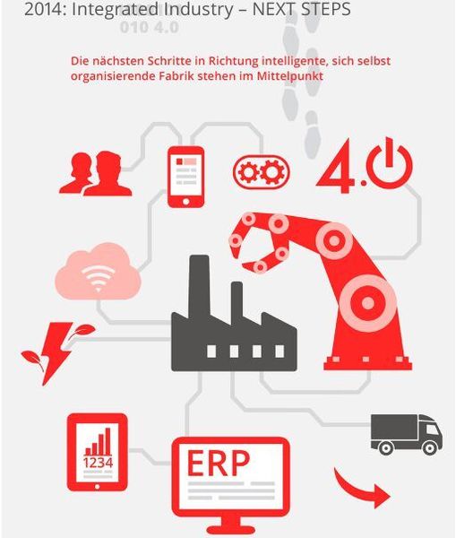 Wichtiges Thema: Die Suche nach einer gemeinsamen „Weltsprache der Produktion“ mit einer für alle Bereiche kompatiblen Software, da bislang jedes Unternehmen seine eigene Sprache für IT-Systeme nutzt. (Bild: Deutsche Messe AG)