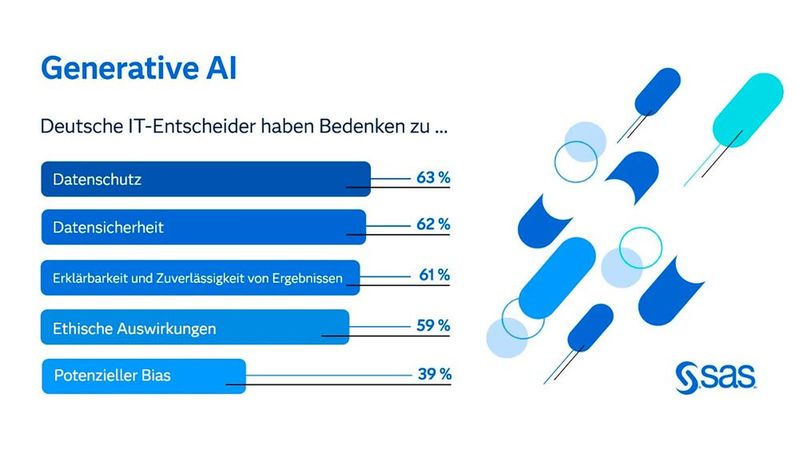 Deutsche Firmen nutzen ChatGPT und Co. ohne sichere Infrastruktur