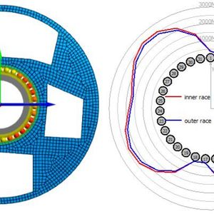 Pressungsverteilung in einem Radlager nach der Montage ohne äussere Lasten, die Passung wird im Kontaktmodell berücksichtigt.
