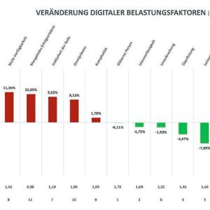 (Quelle: Studie "Digitale Arbeit während der COVID-19-Pandemie")
