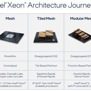 Über die Jahre hat Intel die Architektur der Xeon-Prozessoren immer wieder grundlegend verändert. (Bild: Intel)