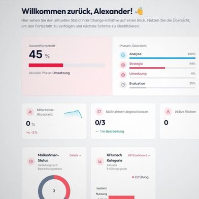 Die Change Plattform von Materna TMT soll parallele Transformationsvorhaben planbar, messbar und skalierbar machen. (Bild: Materna TMT)