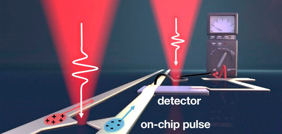 Nano-Antenne: der Weg zur Terahertz-Elektronik ist frei