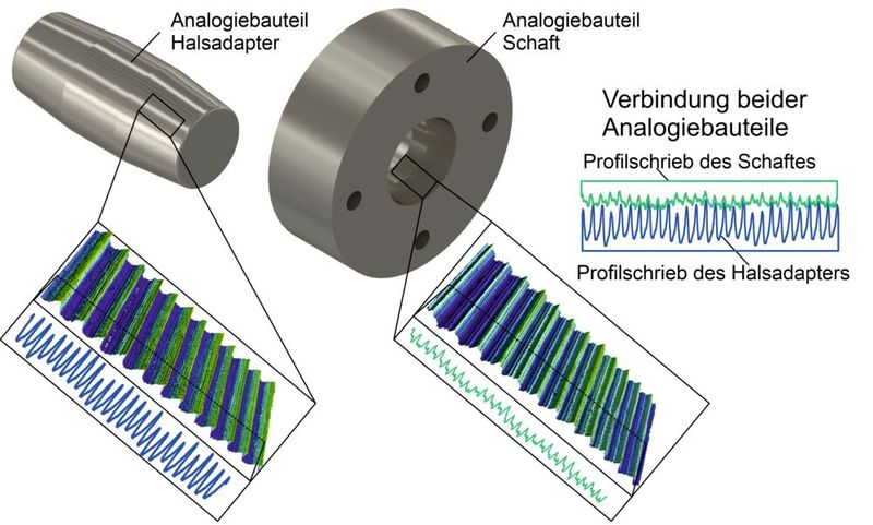Abb. 2: Analogiebauteile mit gemessenen Oberflächentopografien.