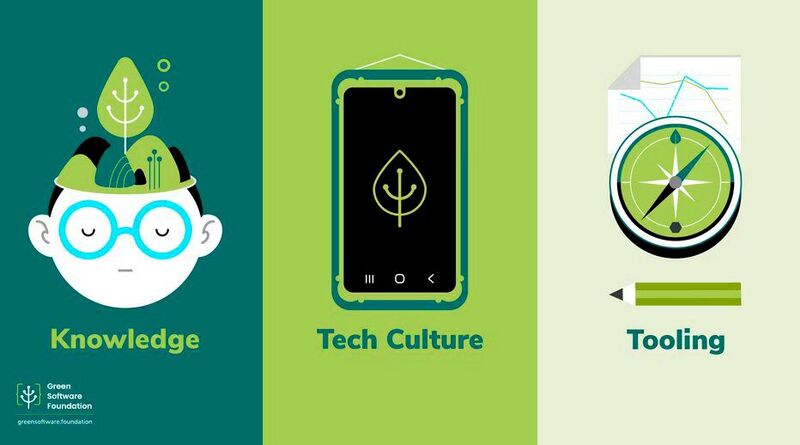 Laut Green Software Foundation (GSF) sind Wissen, Technologiekultur und geeignete Tools die drei Säulen eines Übergangs zu grünen Softwaretechnologien.