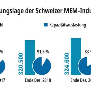 (Bild:  MM MaschinenMarkt)