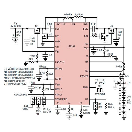 Bild 1. Der synchrone Buck/Boost-LED-Treiber LT8391 für 4 V bis 60 V kann einen LED-String mit 50 W (25 V, 2 A) mit einem Wirkungsgrad von bis zu 98 % ansteuern. Bild 1. Der synchrone Buck/Boost-LED-Treiber LT8391 für 4 V bis 60 V kann einen LED-String mit 50 W (25 V, 2 A) mit einem Wirkungsgrad von bis zu 98 % ansteuern.